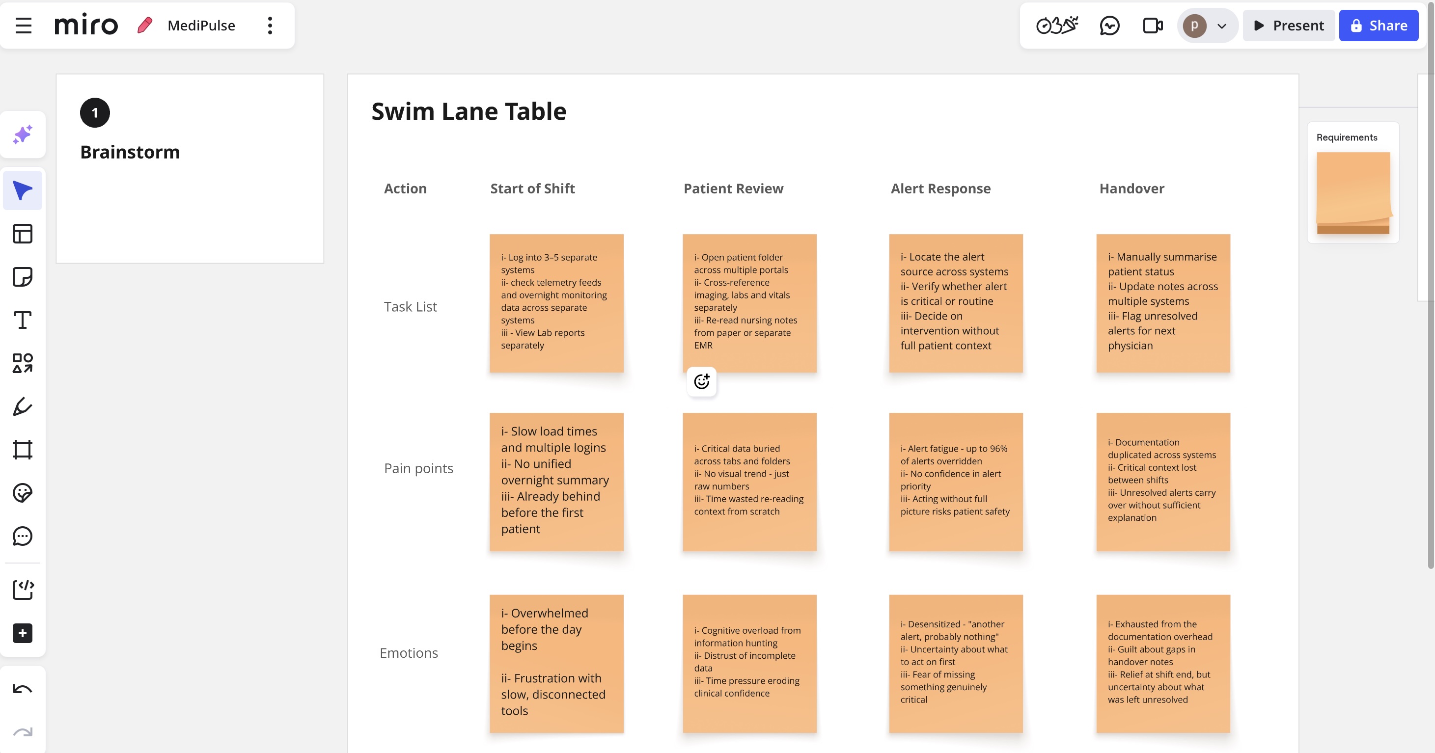 Pain Points and Tasks Swim Lane Table