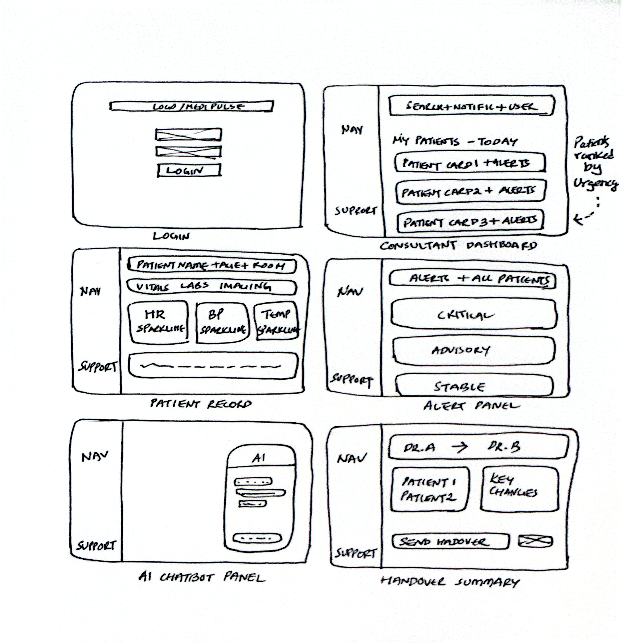 MediPulse Low Fidelity Wireframes